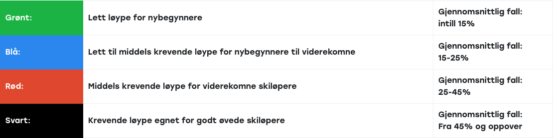 Fargekode løype